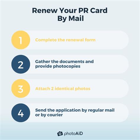pr card renewal urgent|Iba pa.